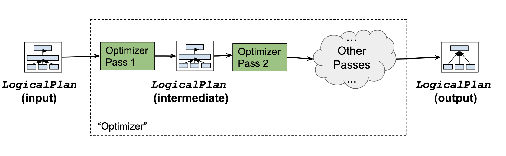 DataFusion Query Optimization